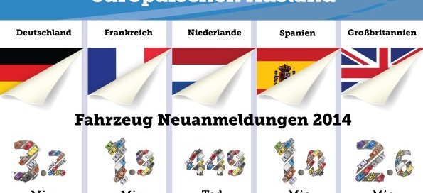 Europäische Führerscheine im Vergleich