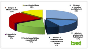 MPU Anlässe 2014
